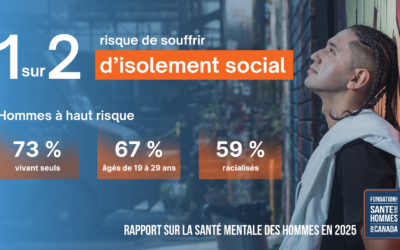 Étude révélant un déclin de la santé mentale des hommes; la moitié d’entre eux ne bénéficient pas d’un réseau de soutien social suffisant.